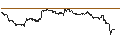 Gráfico intradía de UNLIMITED TURBO SHORT - INGERSOLL RAND