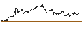 Gráfico intradía de MINI FUTURE LONG - AMPHENOL `A`