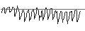 Intraday Chart für DISCOUNT-OPTIONSSCHEIN - INTEL