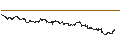 Gráfico intradía de UNLIMITED TURBO BEAR - MICROSOFT