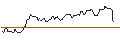 Intraday Chart für LONG MINI FUTURE WARRANT - RELX PLC