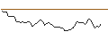 Intraday Chart für MORGAN STANLEY PLC/CALL/FUTU HOLDINGS/60/0.1/20.09.24