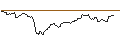 Gráfico intradía de BONUSCAP-ZERTIFIKAT - ENEL