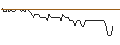 Intraday chart for BANK VONTOBEL/CALL/PUMA/75/0.1/20.09.24