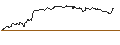 Gráfico intradía de OPEN END TURBO PUT-OPTIONSSCHEIN MIT SL - WARNER BROS. DISCOVERY `A`