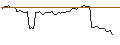 Intraday Chart für MORGAN STANLEY PLC/CALL/BRAZE A/72.5/0.1/20.09.24