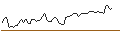 Intraday Chart für MORGAN STANLEY PLC/CALL/GUIDEWIRE SOFTWARE/140/0.1/20.09.24