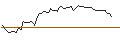 Intraday Chart für MORGAN STANLEY PLC/CALL/ROLLINS/45/0.1/20.09.24