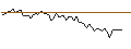 Intraday Chart für MORGAN STANLEY PLC/PUT/ALPHABET A/140/0.1/20.09.24