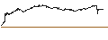 Grafico intraday di UNLIMITED TURBO SHORT - VINCI