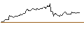 Gráfico intradía de MINI FUTURE LONG - HEWLETT PACKARD ENTERPRISE