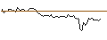 Grafico intraday di MORGAN STANLEY PLC/CALL/RIOT PLATFORMS/20/0.1/20.09.24