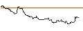 Intraday Chart für OPEN END TURBO CALL-OPTIONSSCHEIN MIT SL - LYFT INC. A