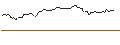 Intraday-grafiek van CALL - SPRINTER OPEN END - CLOUDFLARE A