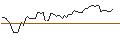 Intraday-grafiek van MORGAN STANLEY PLC/CALL/ONEOK/80/0.1/20.12.24