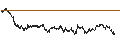 Intraday Chart für MINI FUTURE LONG - REXEL