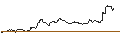 Intraday Chart für SG/PUT/L`OREAL/450/0.1/20.12.24