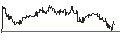 Intraday Chart für UNLIMITED TURBO LONG - BLACKSTONE