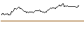 Intraday Chart für PUT - SPRINTER OPEN END - LULULEMON ATHLETICA
