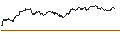 Intraday chart for MINI FUTURE OPTIONSSCHEIN PUT - KRAFT HEINZ