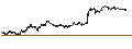 Gráfico intradía de UNLIMITED TURBO BEAR - L`OREAL