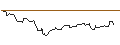 Intraday Chart für OPEN END TURBO BULL OPTIONSSCHEIN - WFD UNIBAIL RODAMCO
