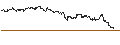 Intraday Chart für TURBO UNLIMITED SHORT- OPTIONSSCHEIN OHNE STOPP-LOSS-LEVEL - FRESENIUS