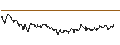 Intraday Chart für FAKTOR-OPTIONSSCHEIN - SYMRISE