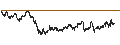 Intraday Chart für TURBO BULL OPEN END - DAX