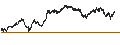 Gráfico intradía de UNLIMITED TURBO SHORT - BAYER