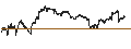 Gráfico intradía de UNLIMITED TURBO BEAR - AIR LIQUIDE