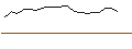 Intraday Chart für JP MORGAN/CALL/CROWDSTRIKE HOLDINGS A/310/0.1/17.04.25
