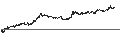 Intraday Chart für MINI FUTURE SHORT - AKZO NOBEL