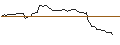 Intraday Chart für PUT - SPRINTER OPEN END - CARNIVAL