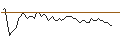 Intraday-grafiek van MORGAN STANLEY PLC/PUT/SOUTHWEST AIRLINES/30/0.1/20.06.25