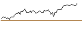 Intraday chart for MORGAN STANLEY PLC/CALL/CINTAS/880/0.1/20.06.25