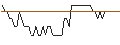 Intraday Chart für MORGAN STANLEY PLC/CALL/KRAFT HEINZ/54/0.1/20.06.25
