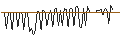 Intraday-grafiek van MORGAN STANLEY PLC/CALL/WORKDAY/440/0.1/20.12.24