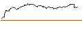 Intraday Chart für OPEN END TURBO PUT WARRANT - VINCI