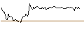 Intraday Chart für MORGAN STANLEY PLC/CALL/COVESTRO/55/0.1/20.09.24