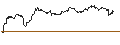 Intraday chart for CAPPED BONUSZERTIFIKAT - KIMBERLY-CLARK