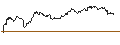 Intraday Chart für CAPPED BONUSZERTIFIKAT - MCDONALD`S