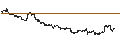 Intraday-grafiek van UNLIMITED TURBO LONG - LYFT INC. A