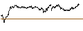 Intraday Chart für UNLIMITED TURBO BEAR - LEGRAND