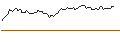 Gráfico intradía de SHORT MINI-FUTURE - KRAFT HEINZ