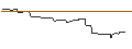 Intraday Chart für CALL/MÜNCHENER RÜCK/600/0.1/20.12.24