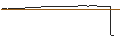 Intraday Chart für FAKTOR-OPTIONSSCHEIN - AIXTRON