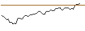 Intraday-grafiek van OPEN END TURBO LONG - PETROLEO BRASILEIRO ADR