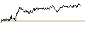 Intraday Chart für UNLIMITED TURBO SHORT - EXELON