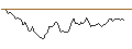 Intraday chart for LONG MINI-FUTURE - NORTHROP GRUMMAN